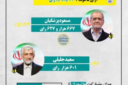 اینفوگرافیک/ 52 درصد مشارکت مازندرانی ها در انتخابات ریاست جمهوری